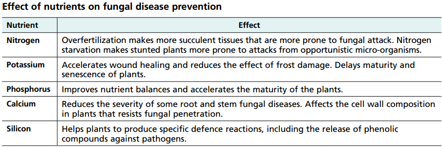 Effect of Nutrients on fungal disease prevention